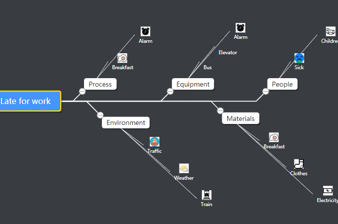 Fishbone example