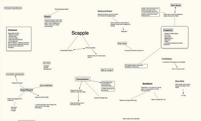 Study tool Scapple