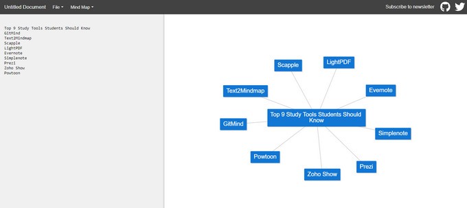 Text2mindmap