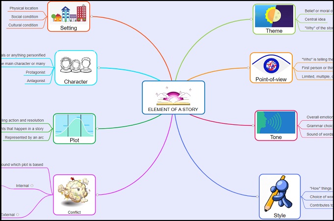 create mind map on Gitmind