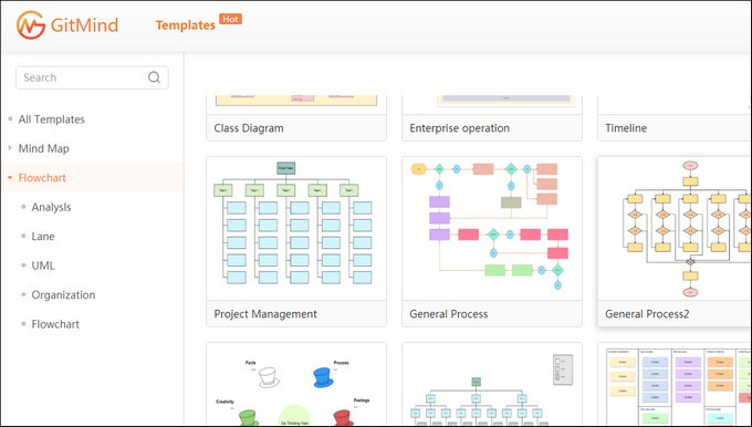 GitMind tree diagram maker