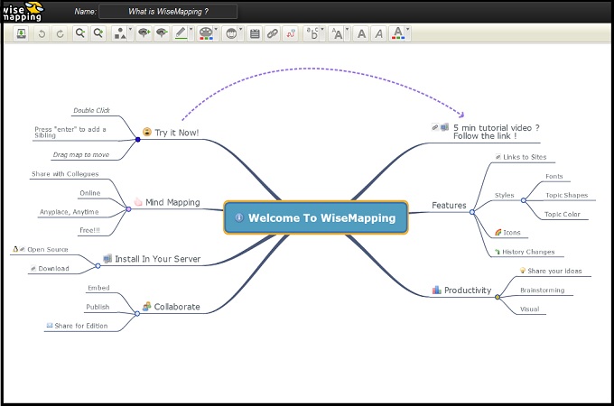 Compare The Best Collaborative Mind Map Tools