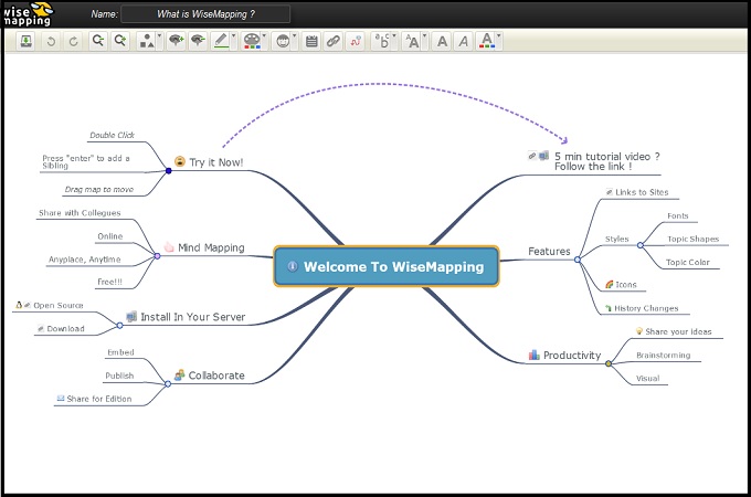 wise mapping tool