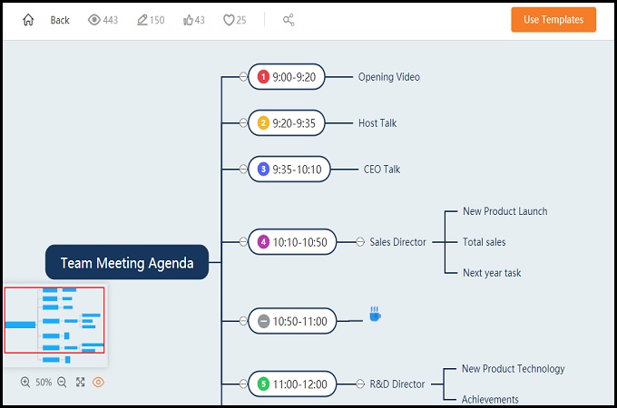 meeting minute template