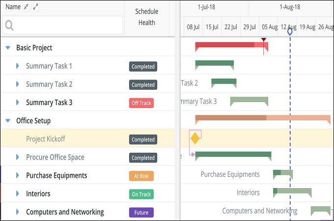 Celoxis diagramme de Gantt