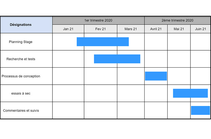 GitMind diagramme Gantt