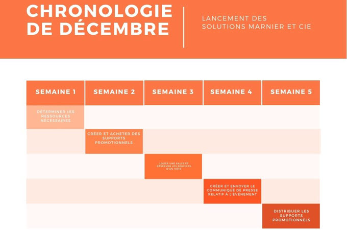 Canva diagramme de Gantt