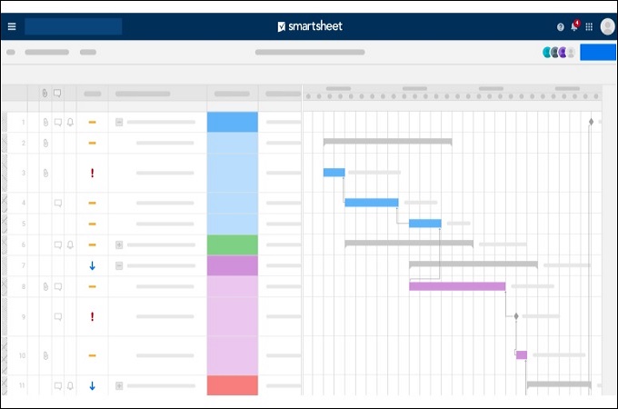 SmartSheet diagramme de Gantt