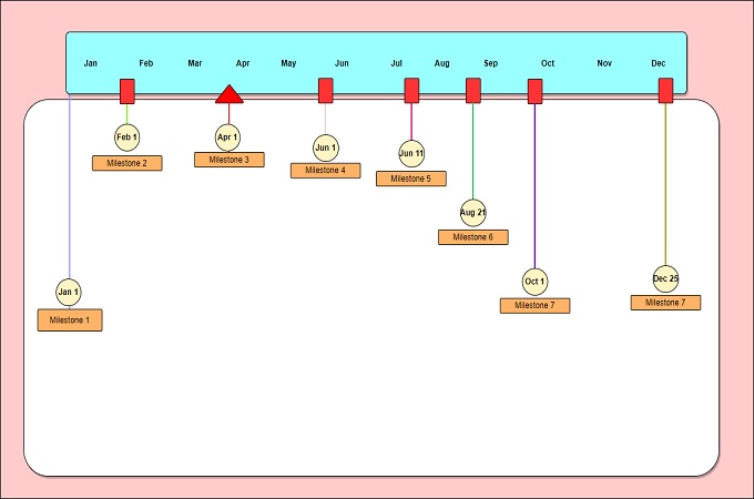 project timeline sample