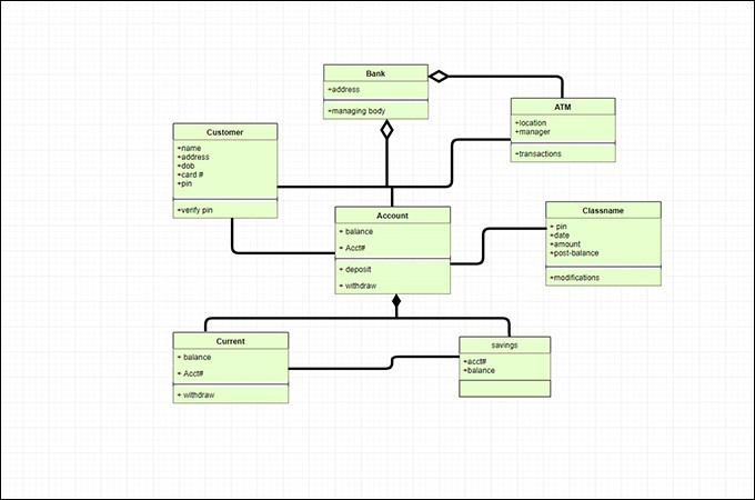 Ultimate Class Diagram Tutorial Explain With Examples
