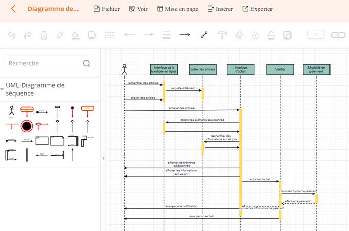 Meilleurs Outils Pour Cr Er Un Diagramme De S Quence Uml