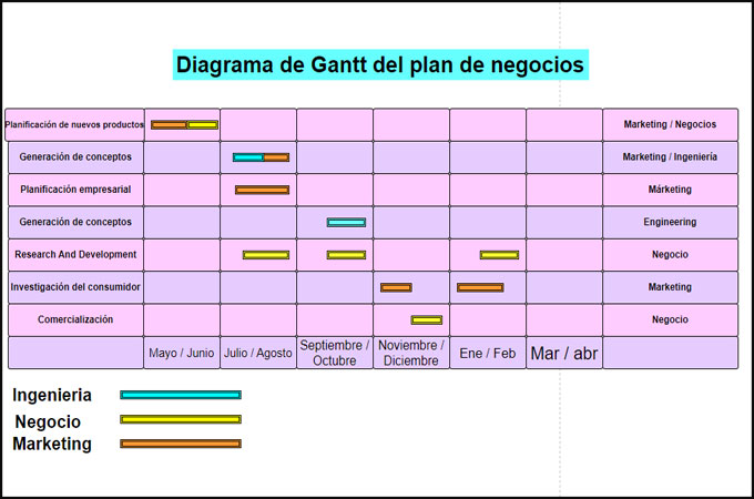 Introduciion De Diagrama De Gantt Con Plantillas Editables Gratis The Best Porn Website