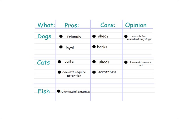 An Introduction To Charting Method With Templates