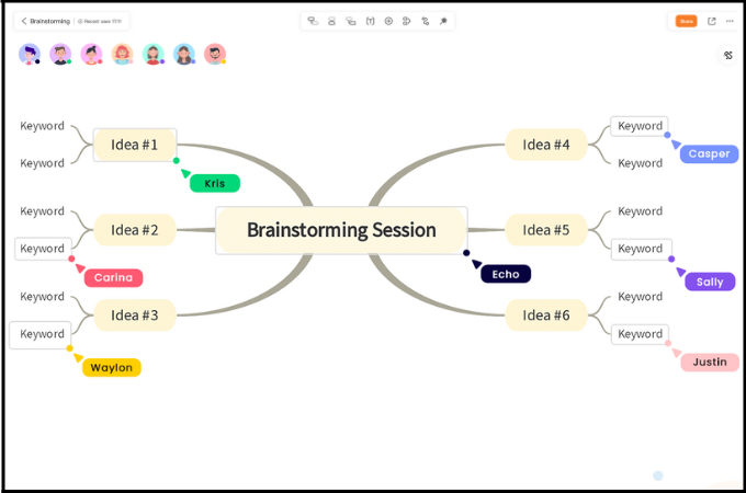 gitmind collaboration map