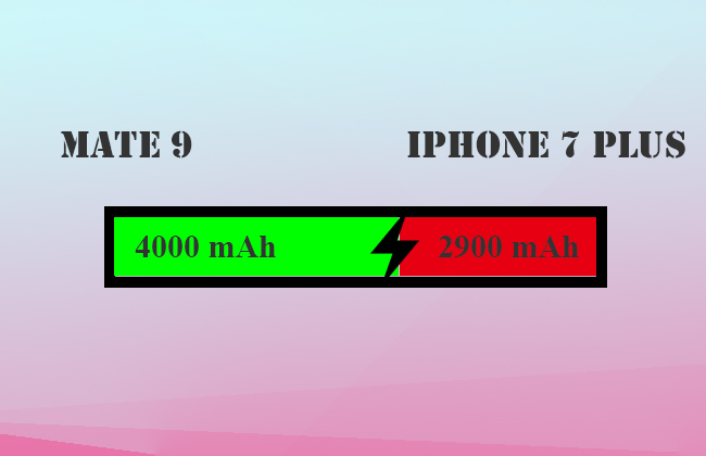 Huawei Mate 9 und iPhone 7 Plus im Vergleich
