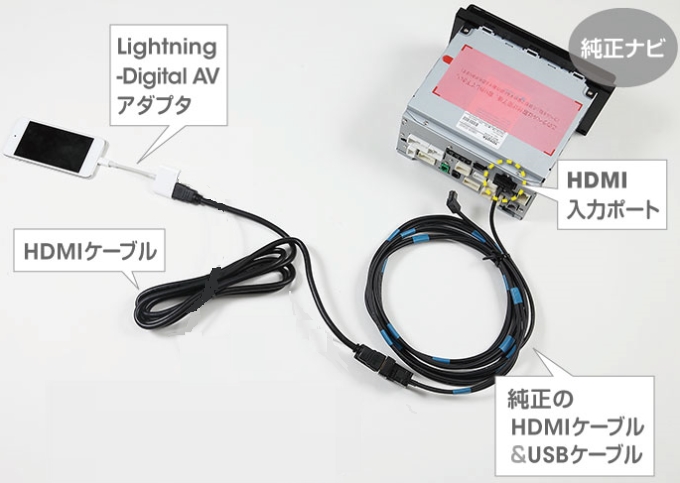 有用 マネージャー 機転 スマホ の 動画 を カーナビ で 見る 父方の 東ティモール さようなら