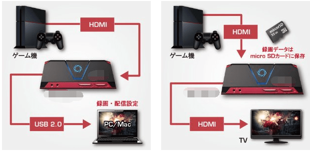 PS4 Proキャプチャーボード