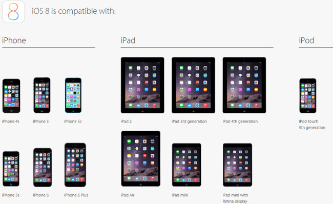supported iDevices by iOS 8