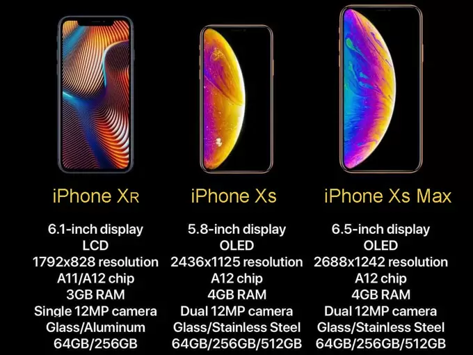 Compare iPhone XS, XS Max and XR