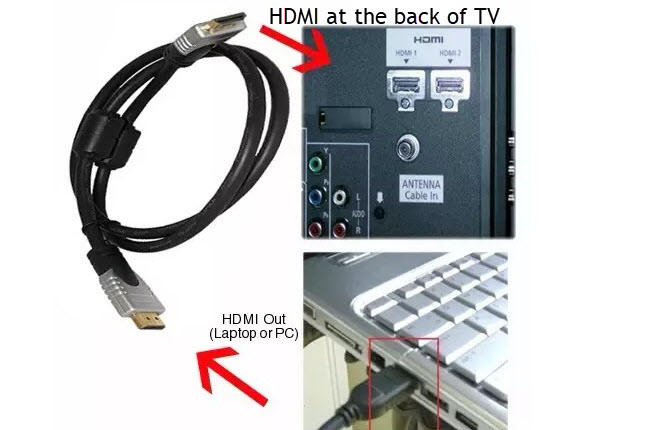 ein HDMI-Kabel verwenden