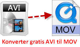 konverter gratis AVI til MOV på Mac