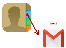 overføre kontakter fra iPhone til Gmail