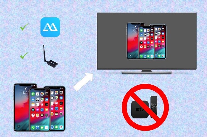 Duplicar iPhone a TV sin Apple TV