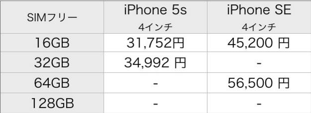 iPhone se価格