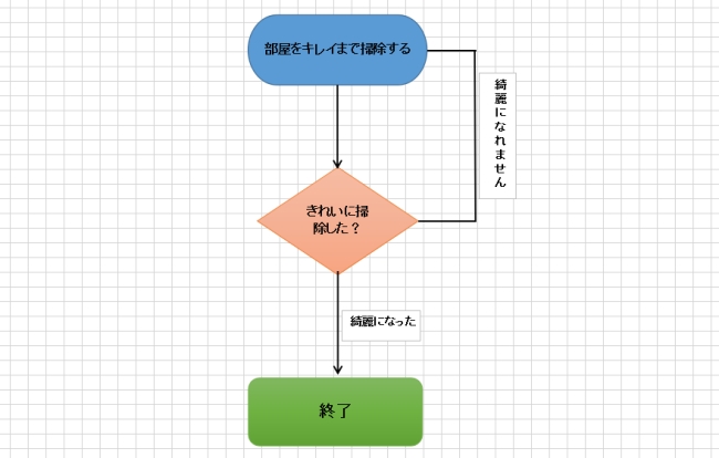 フローチャートループ