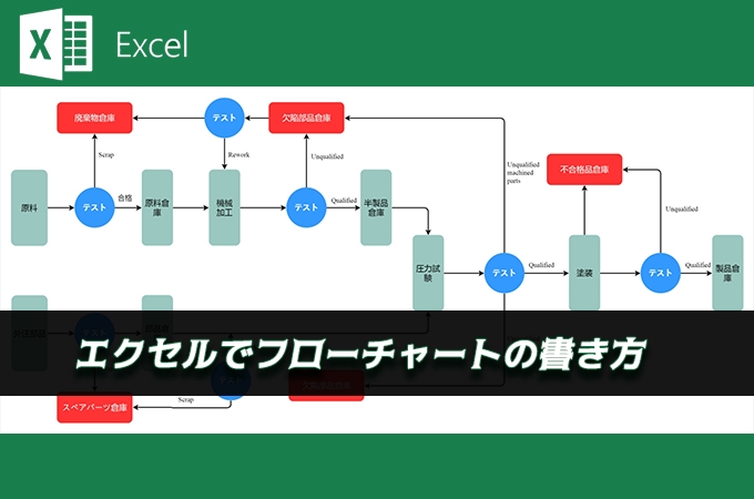 エクセルでフローチャートの書き方