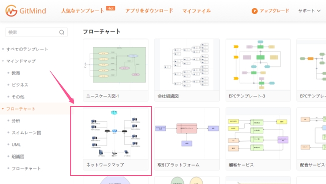 ネットワークテンプレート