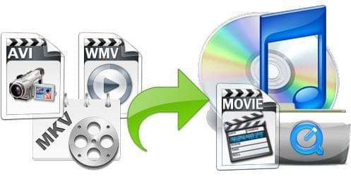 convert video to iTunes