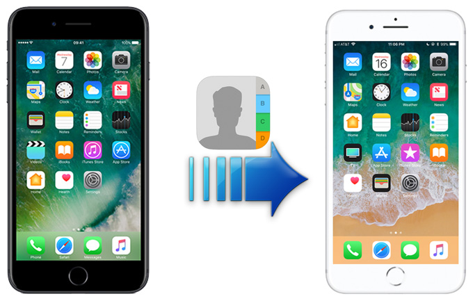 Transfer contacts to iPhone 8