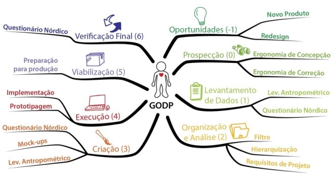 Elementos de design de exemplo para fazer seus próprios mapas de