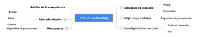 plantillas para crear un plan de marketing
