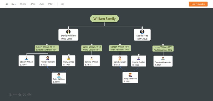 GitMind family tree template