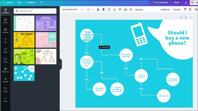concept map editor in canva