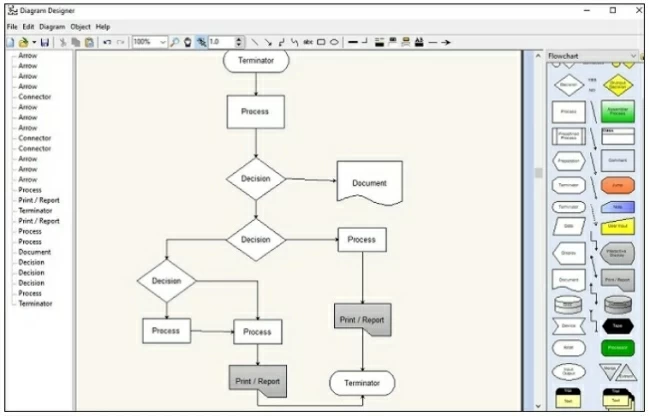 Software de diagramas de flujo