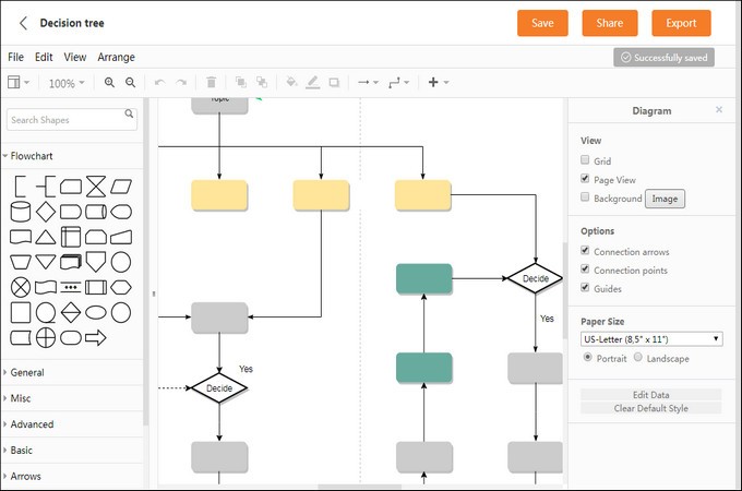 Decision tree template 