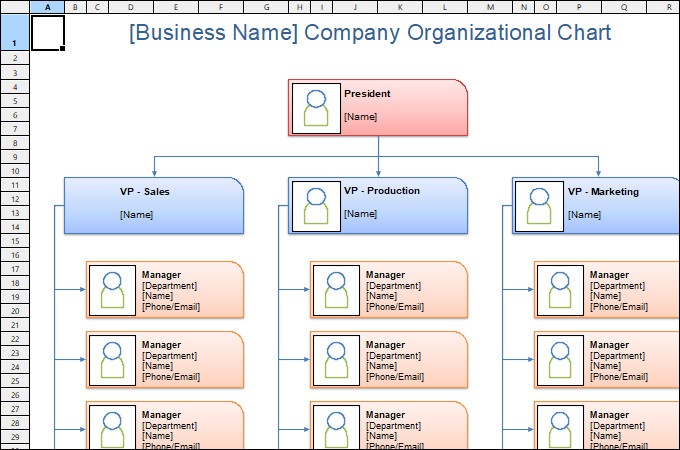 organizational chart example