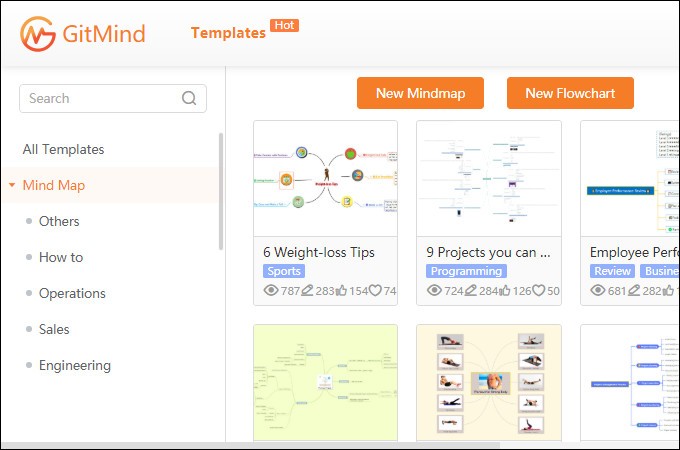 How To Mind Map Online Free In Minutes