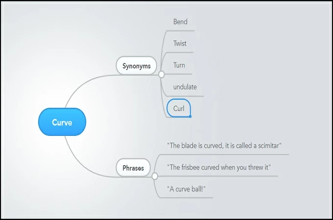 curve synonyms