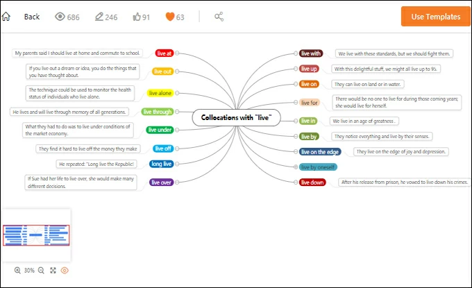 vocabulary mind map template