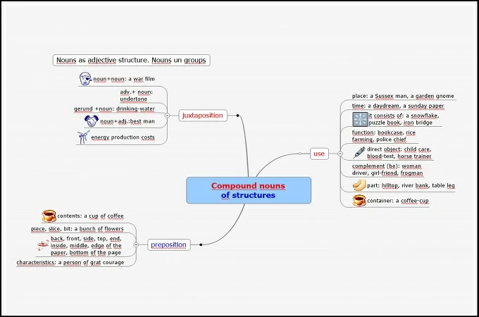 mindmager mind map