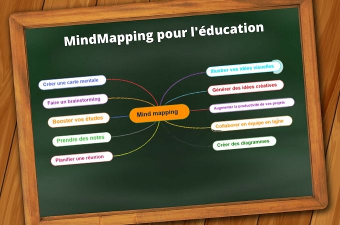 mind mapping pour l'éducation