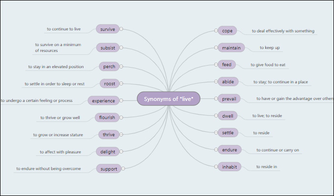 synonyms mind map template