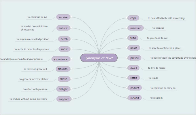 synonyms mind map template