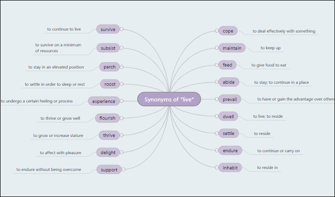 Using Vocabulary Mind Maps To Learn English Fast