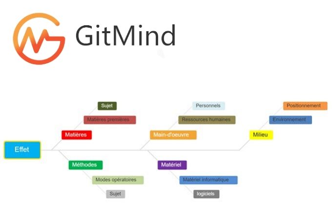 business plan avec GitMind