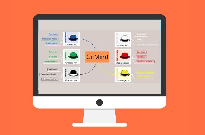 GitMind